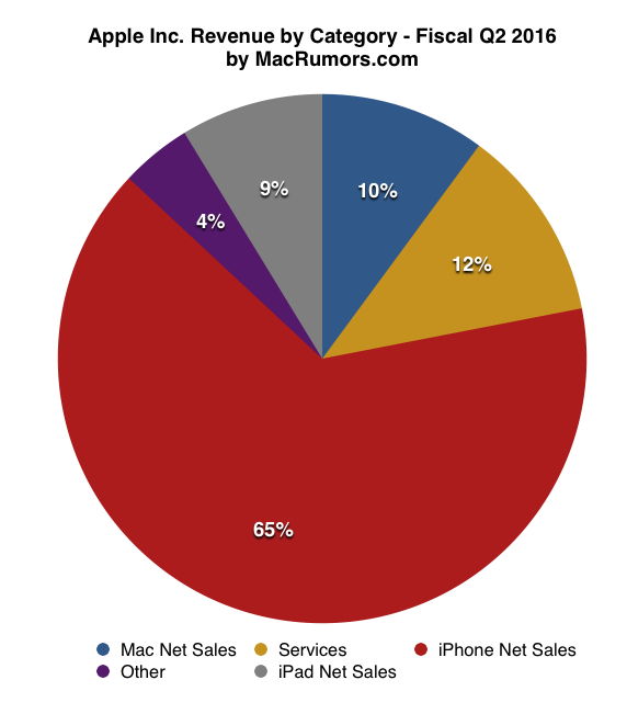 piechartq2.png