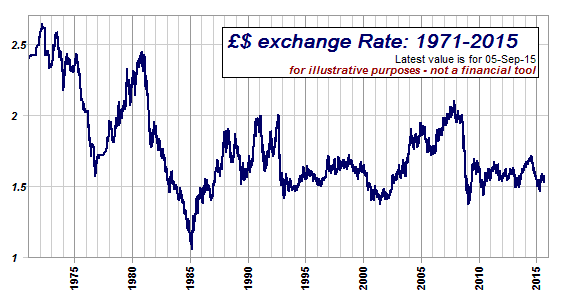 dollar-recent.gif