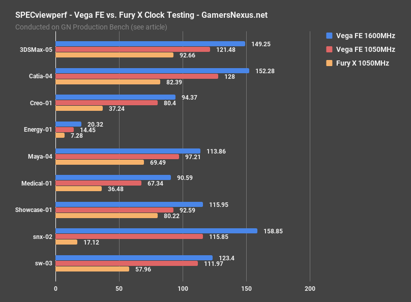 vega-v-furyx-specviewperf.png