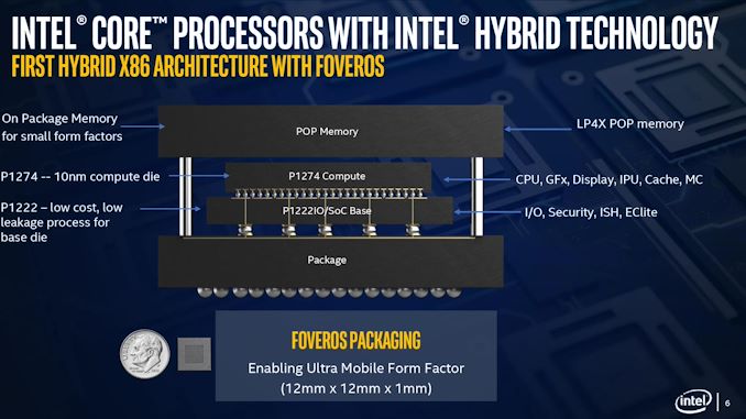 intel-lakefield-press-briefing-page-006_575px.jpg