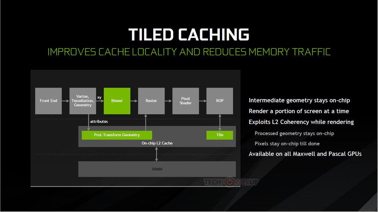 nvidia-tile-cache-jpg.114641