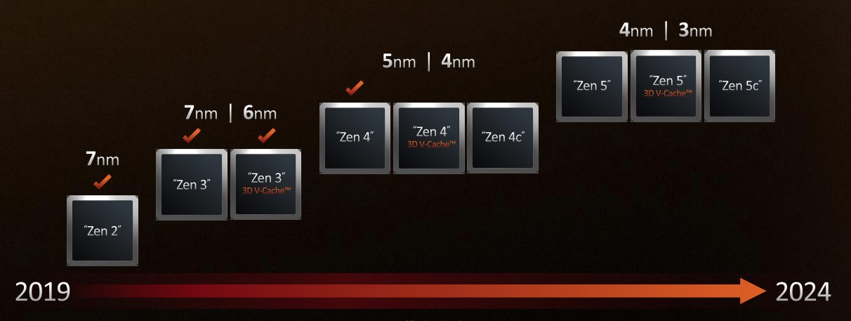 amd-roadmap.jpg