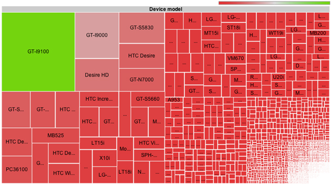 android-fragmentation-visualization.jpg