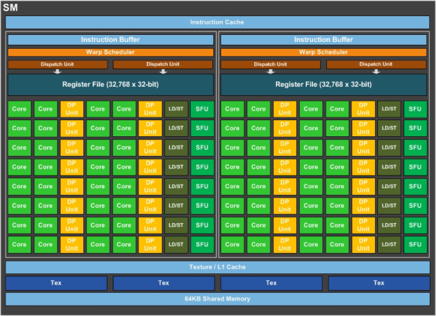 gp100_SM_diagram-624x452.png