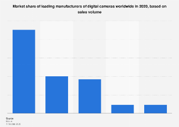 www.statista.com