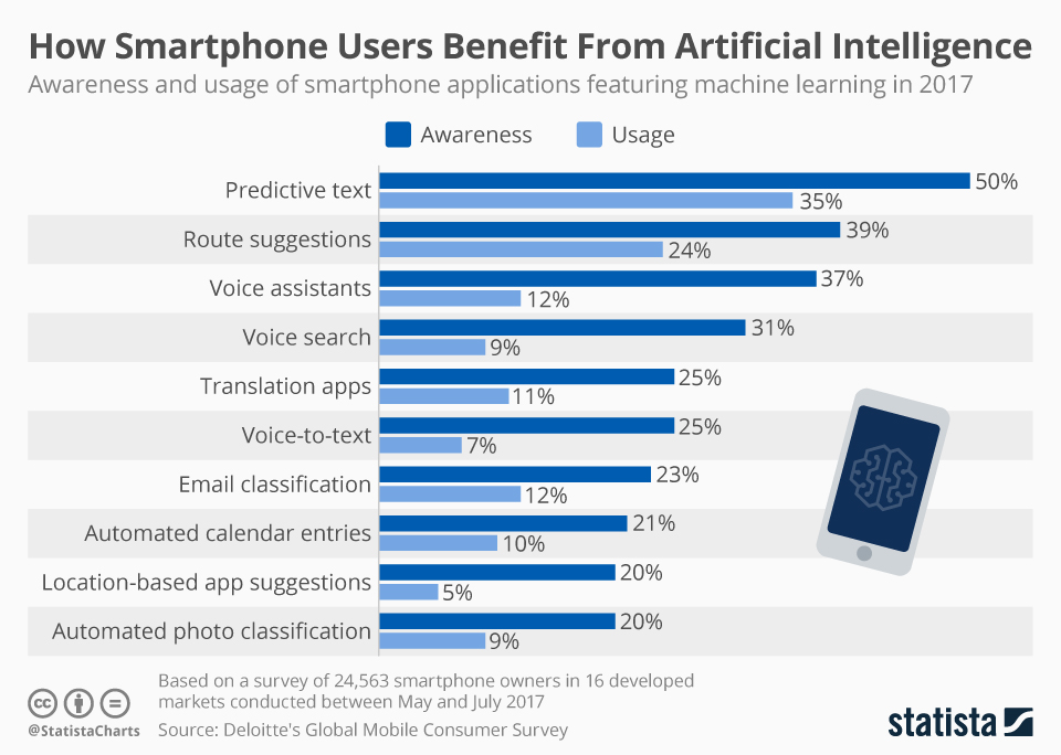 www.statista.com