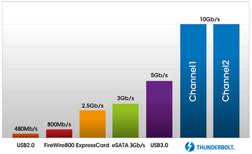 thunderbolt_performance_500px.png