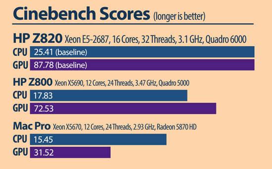 CinebenchChartt1.jpg