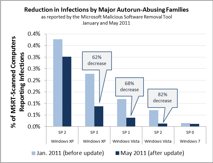 BID573-autorunupdate-chart2.png