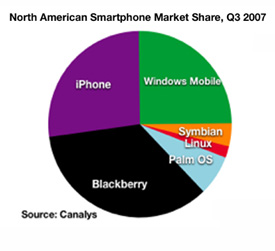 iphone-market-share.jpg