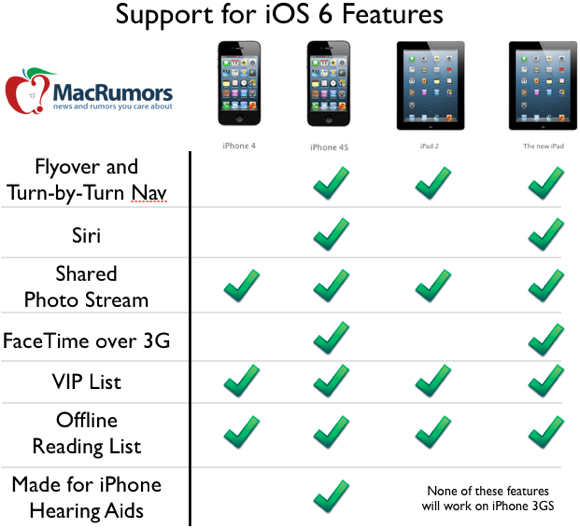 ios6-feature-chart.png