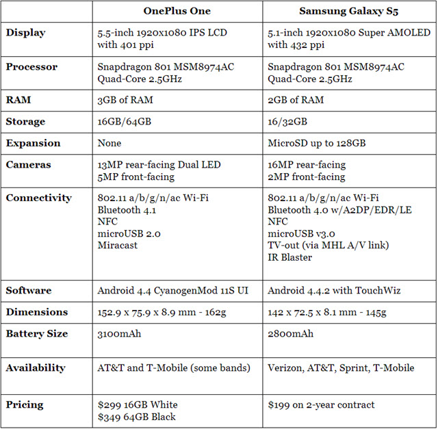 Galaxy-S5-Specs.jpg