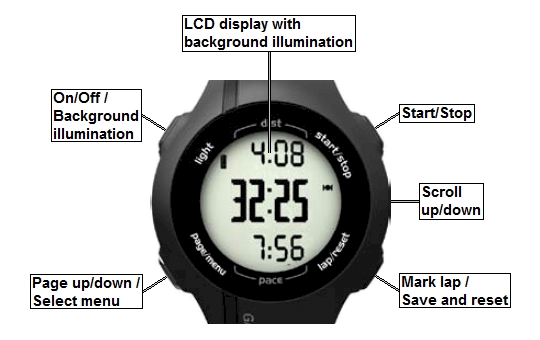 garmin_forerunner210_overview_en.jpg