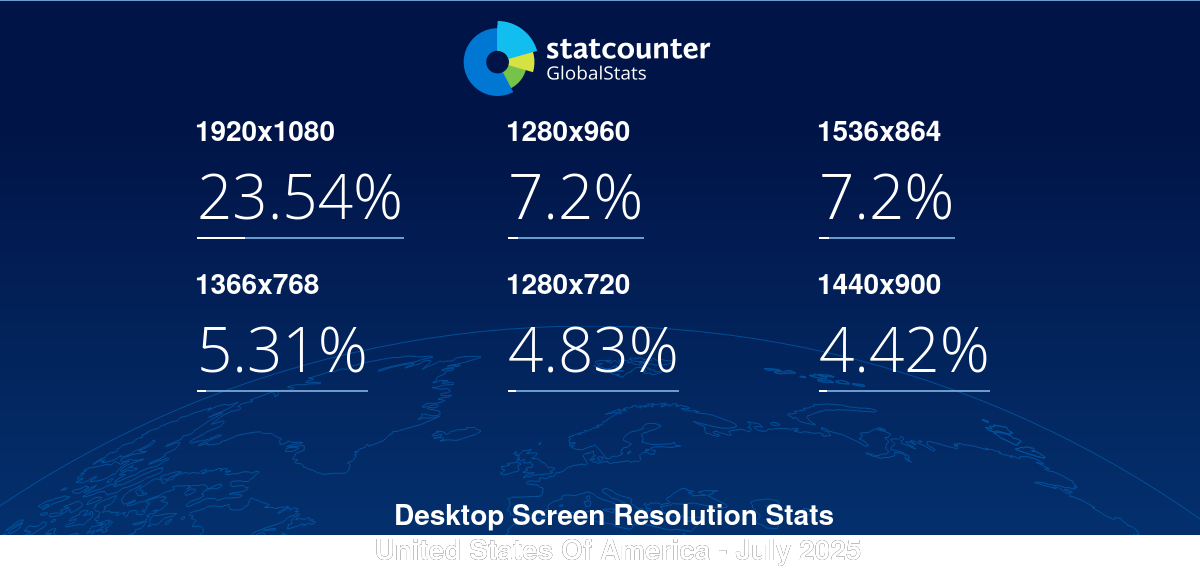 gs.statcounter.com