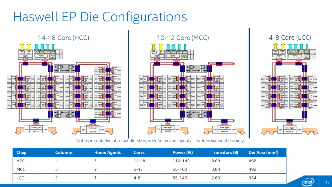 HaswellEP_DieConfig_575px.png