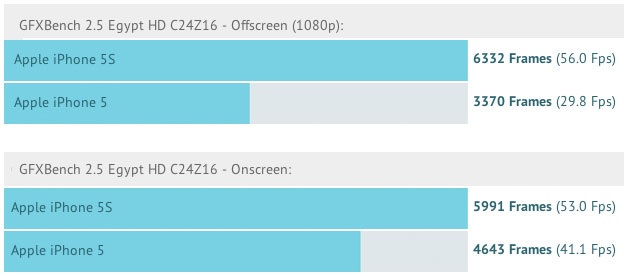 iphone_5s_5_gfxbench.jpg