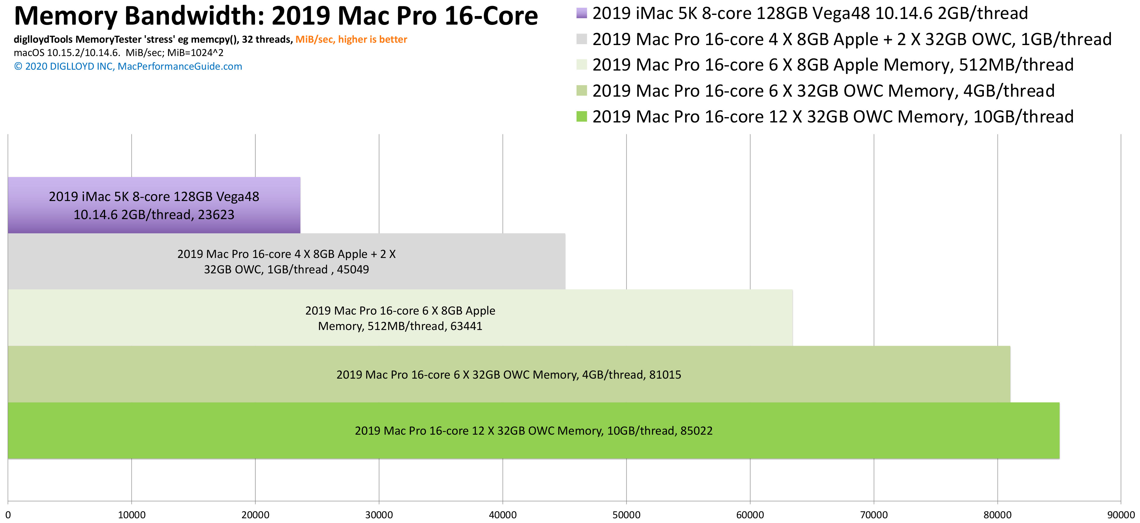 macperformanceguide.com