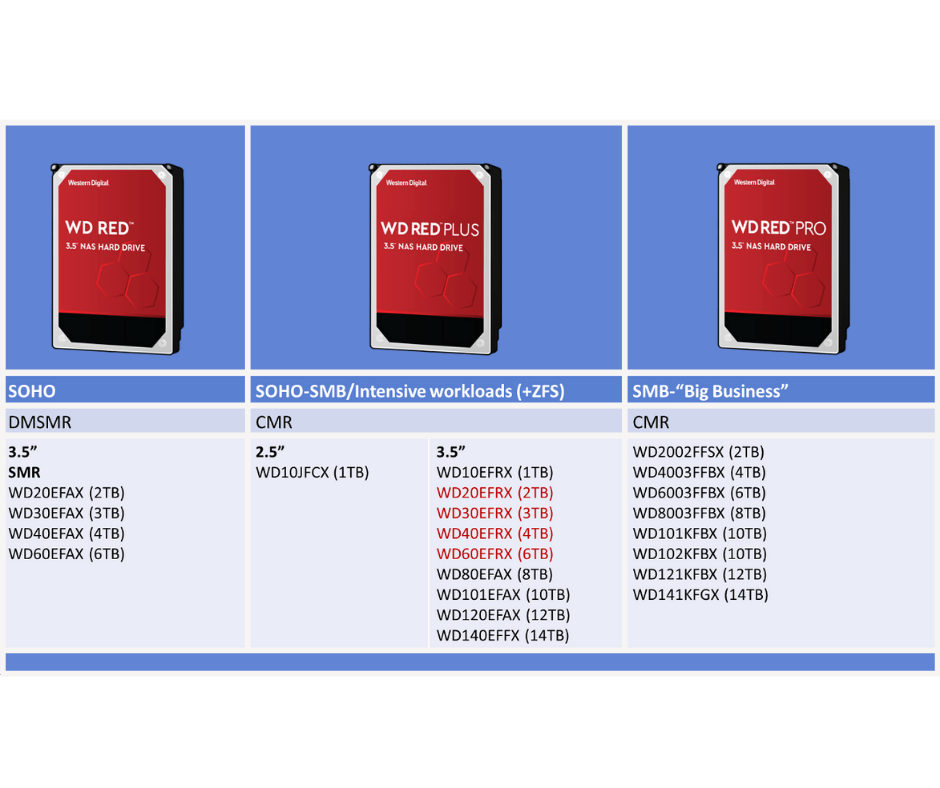 wd-red-family