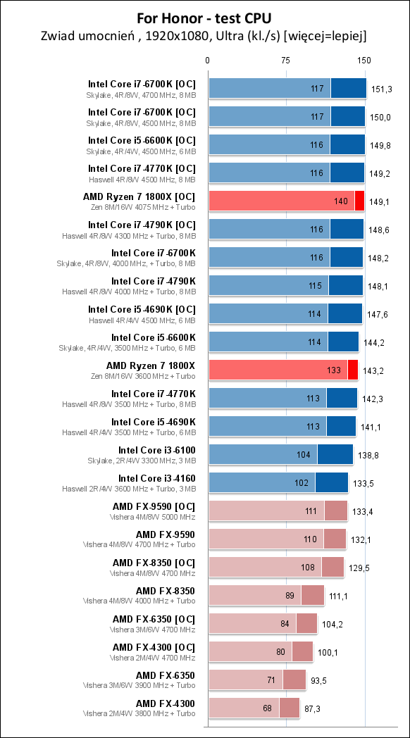 forhonor4CPU.png