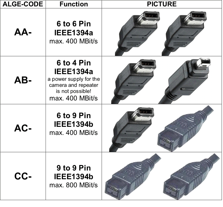 IEEE1394%20Kabel-E.gif