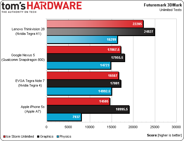 3.-LenovoThinkvisionPreview3DMark.png