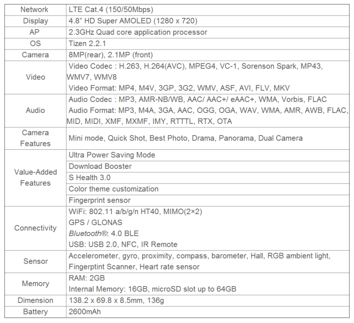 samsung-z-tizen-specs-710x647.png