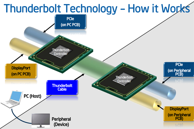 www.anandtech.com