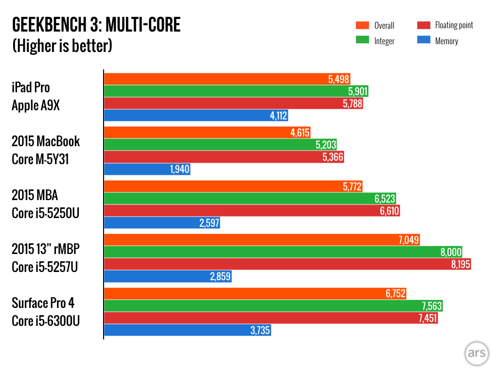 iPad-Pro-charts.004.png