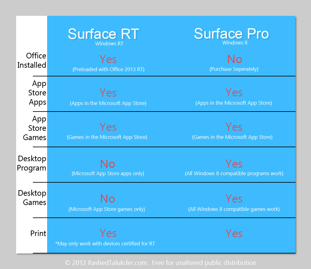 microsoft_surface_pro_rt_program_compatibility.jpg