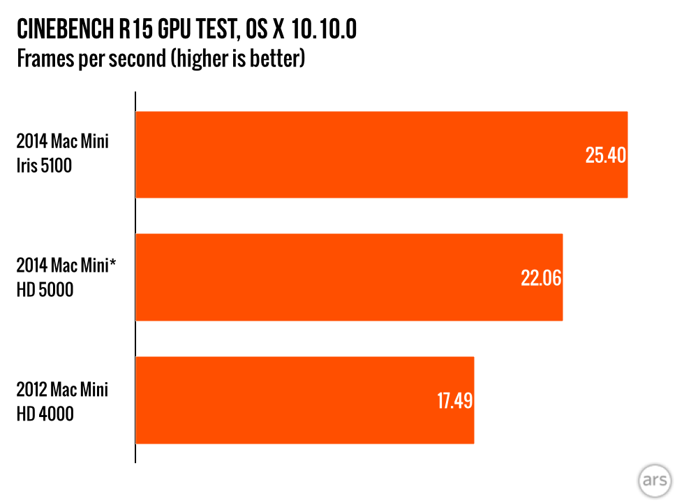 2014-Mac-Mini-charts.005.png