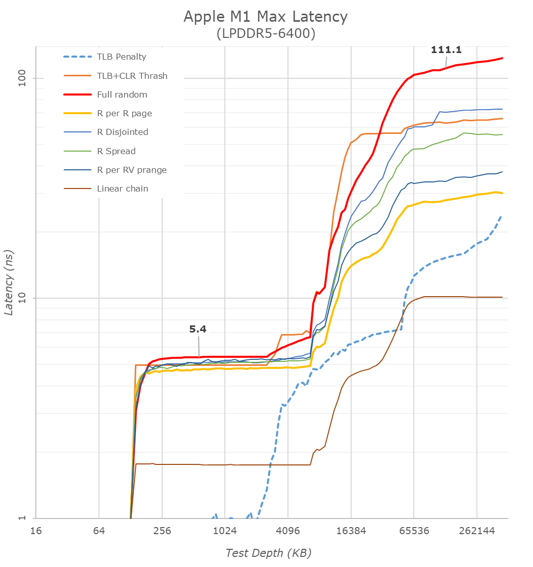 Latency-M1-Max.png