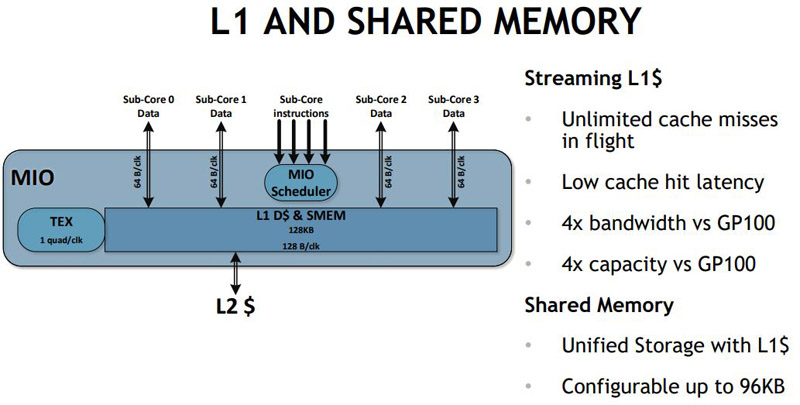 NVIDIA-Volta-V100-Shared-Memory.jpg