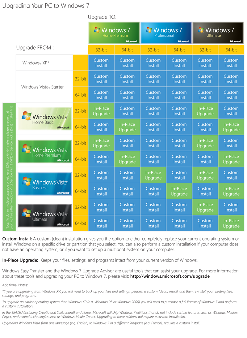 windows-upgrade-chart.png