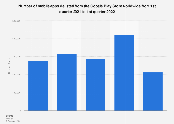 www.statista.com