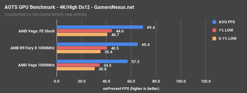 vega-vs-furyx-aots-4k.png