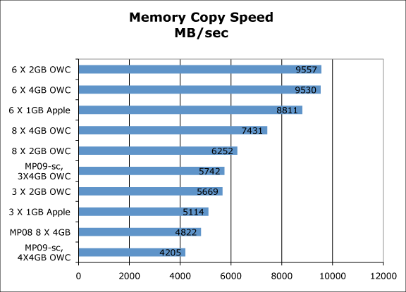 Graph-MemoryCopySpeed.gif