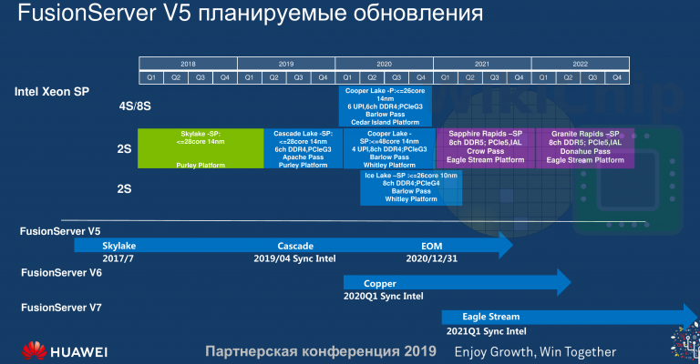 intel-server-roadmap-april-2019-768x400.png