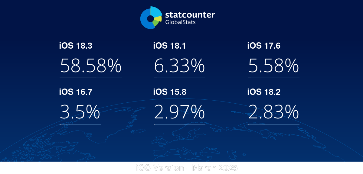 gs.statcounter.com