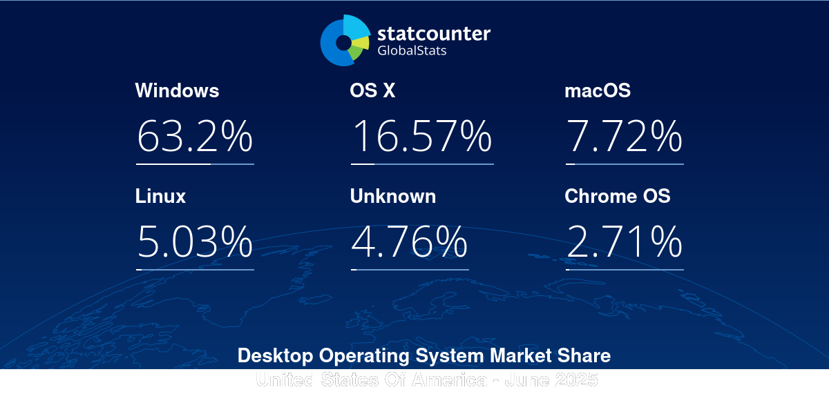 gs.statcounter.com
