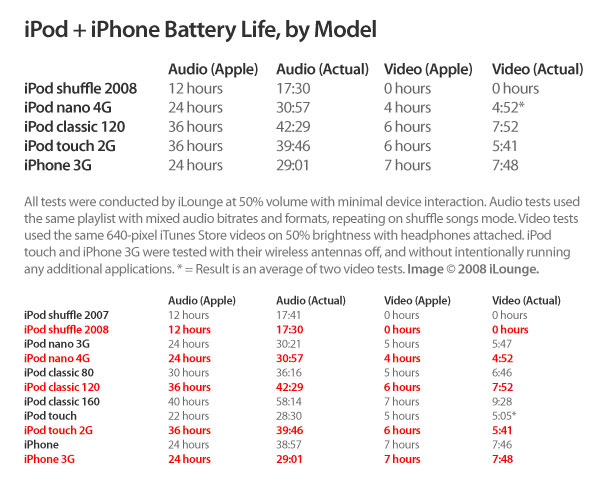 ipod2008batterylifex.jpg