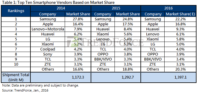 2015-smartphone-brand-rankings.png