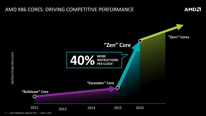 AMDZenRoadmap_678x452.jpg