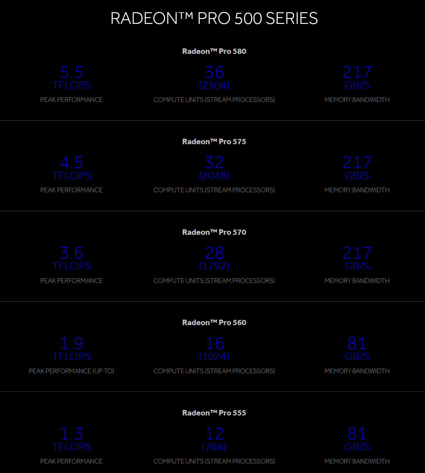 AMD-Radeon-Pro-500.png