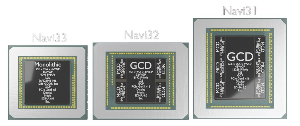 Navi-31-32-33-die-chip-leaks.webp