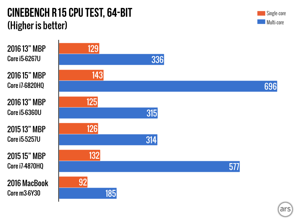 touch-bar-charts.006.png