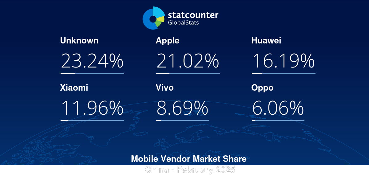 gs.statcounter.com