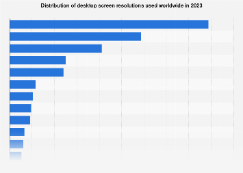 www.statista.com