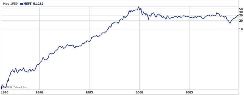 20091221stock.jpg