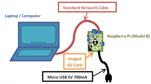 www.raspberrypi.com