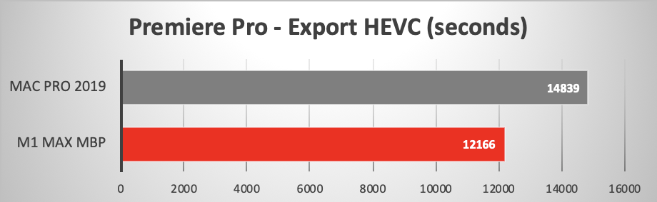 M1-Max-vs-19MP-premiere-hevc.png